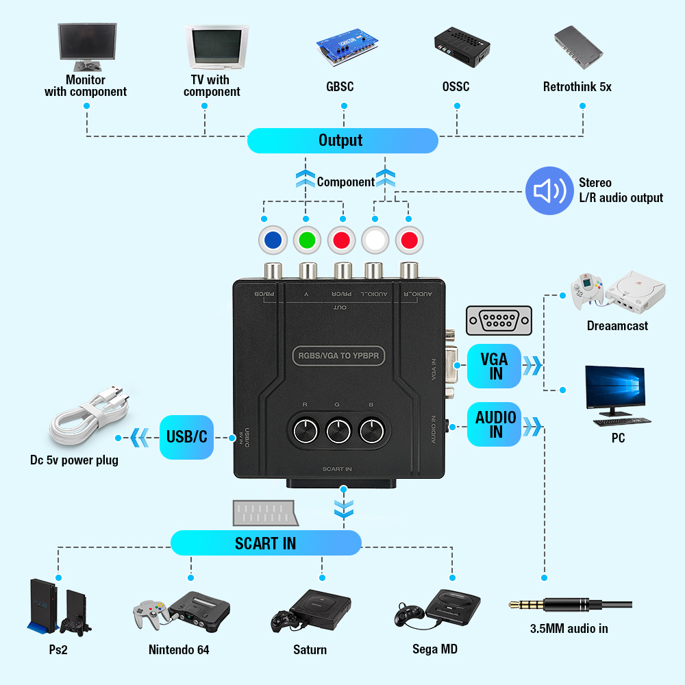 RGBS VGA to YPBPR Component Co - Retro Gaming Setup 评论和价格